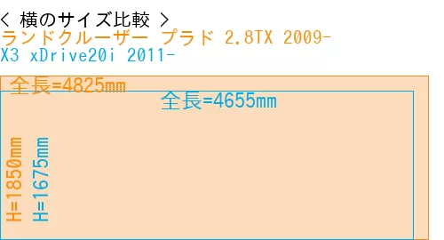 #ランドクルーザー プラド 2.8TX 2009- + X3 xDrive20i 2011-